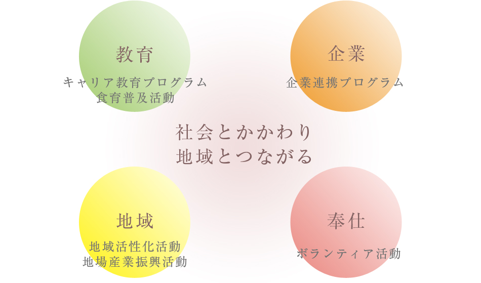 社会とかかわり、地域とつながる